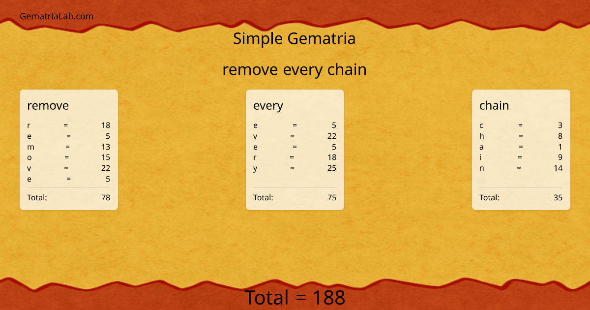 remove every chain in simple Gematria